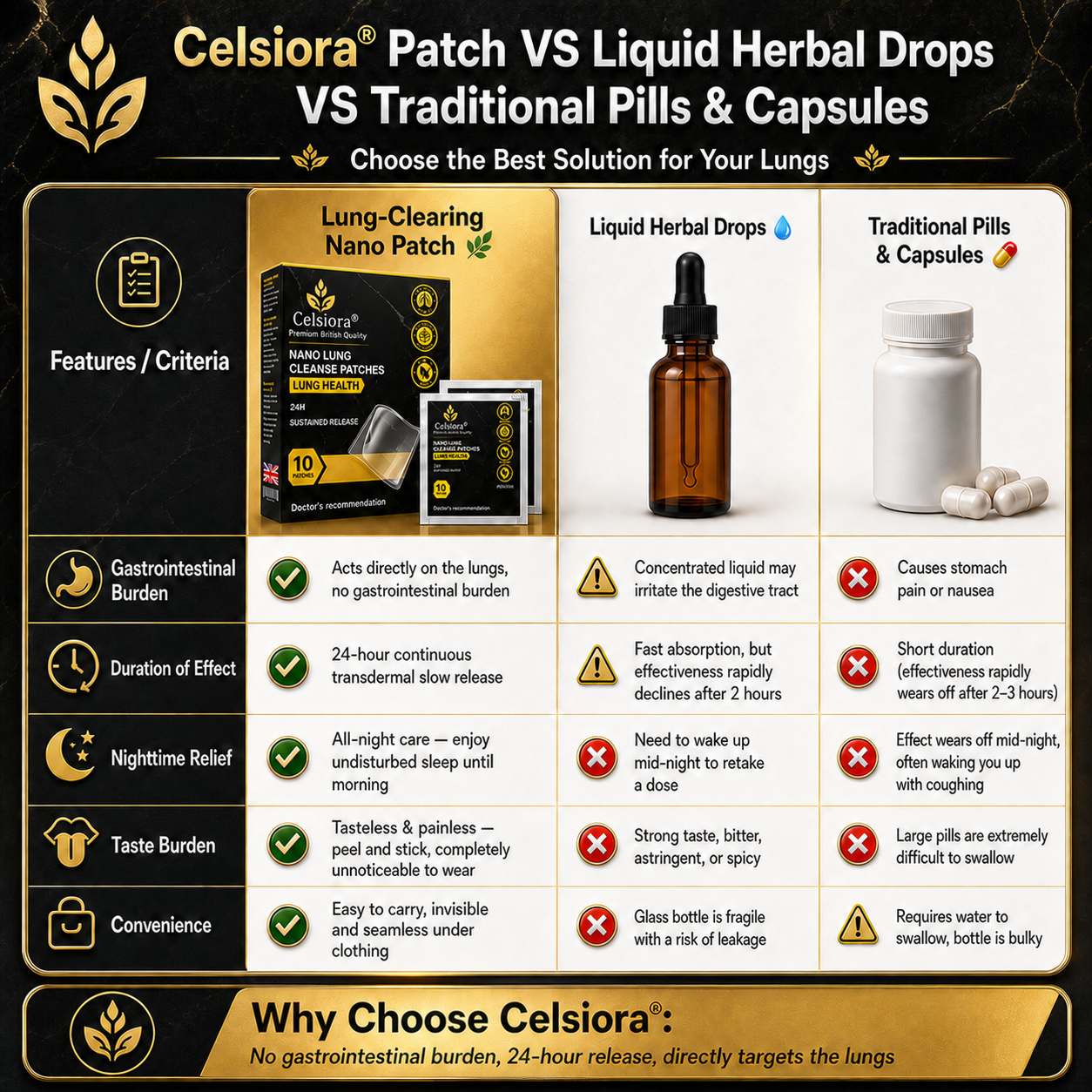 😍✨Celsiora® Nano Lung Cleanse Patches (stubborn mucus, COPD, chest tightness, shortness of breath, persistent cough, pneumonia)