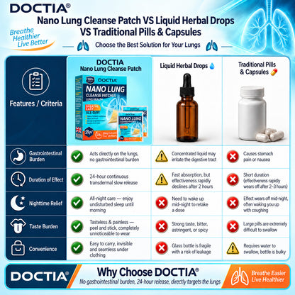 💖❤️DOCTIA® Nano Lung Cleanse Patches (Helps relieve difficulty coughing up phlegm, shortness of breath, excessive mucus and lung infections)