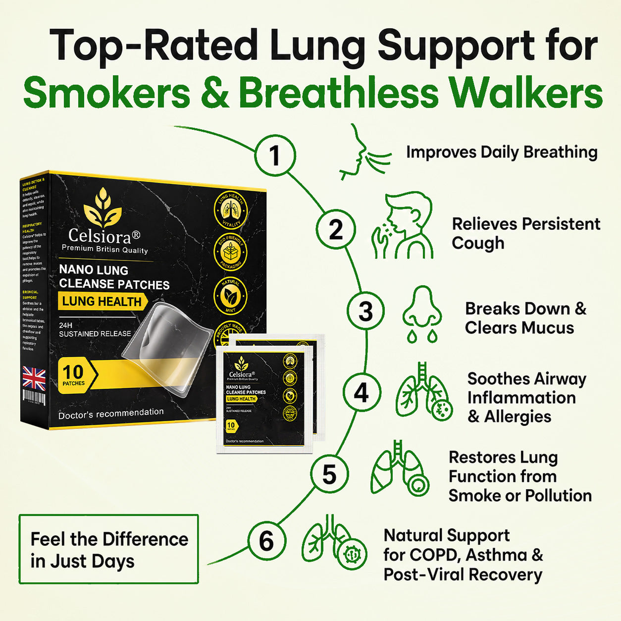 😍✨Celsiora® Nano Lung Cleanse Patches (stubborn mucus, COPD, chest tightness, shortness of breath, persistent cough, pneumonia)