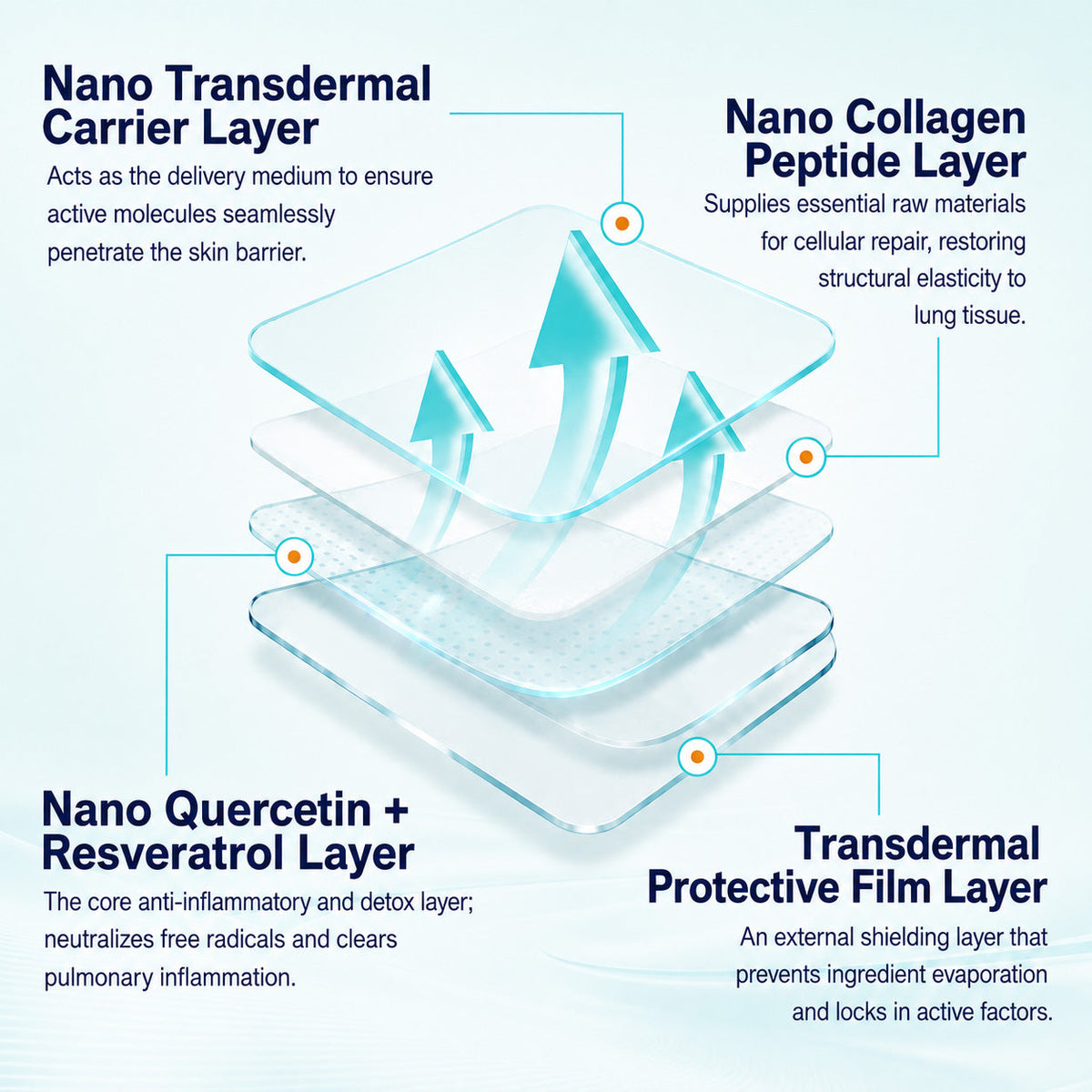 💖❤️DOCTIA® Nano Lung Cleanse Patches (Helps relieve difficulty coughing up phlegm, shortness of breath, excessive mucus and lung infections)