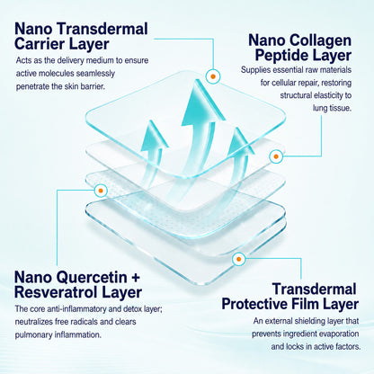💖❤️DOCTIA® Nano Lung Cleanse Patches (Helps relieve difficulty coughing up phlegm, shortness of breath, excessive mucus and lung infections)