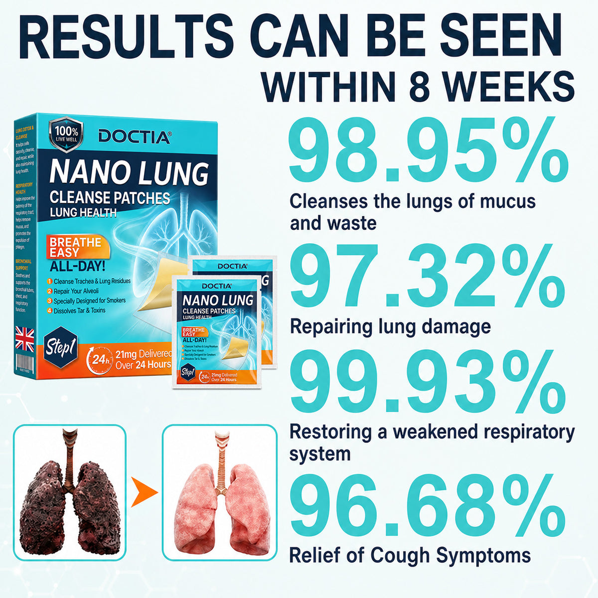 💖❤️DOCTIA® Nano Lung Cleanse Patches (Helps relieve difficulty coughing up phlegm, shortness of breath, excessive mucus and lung infections)