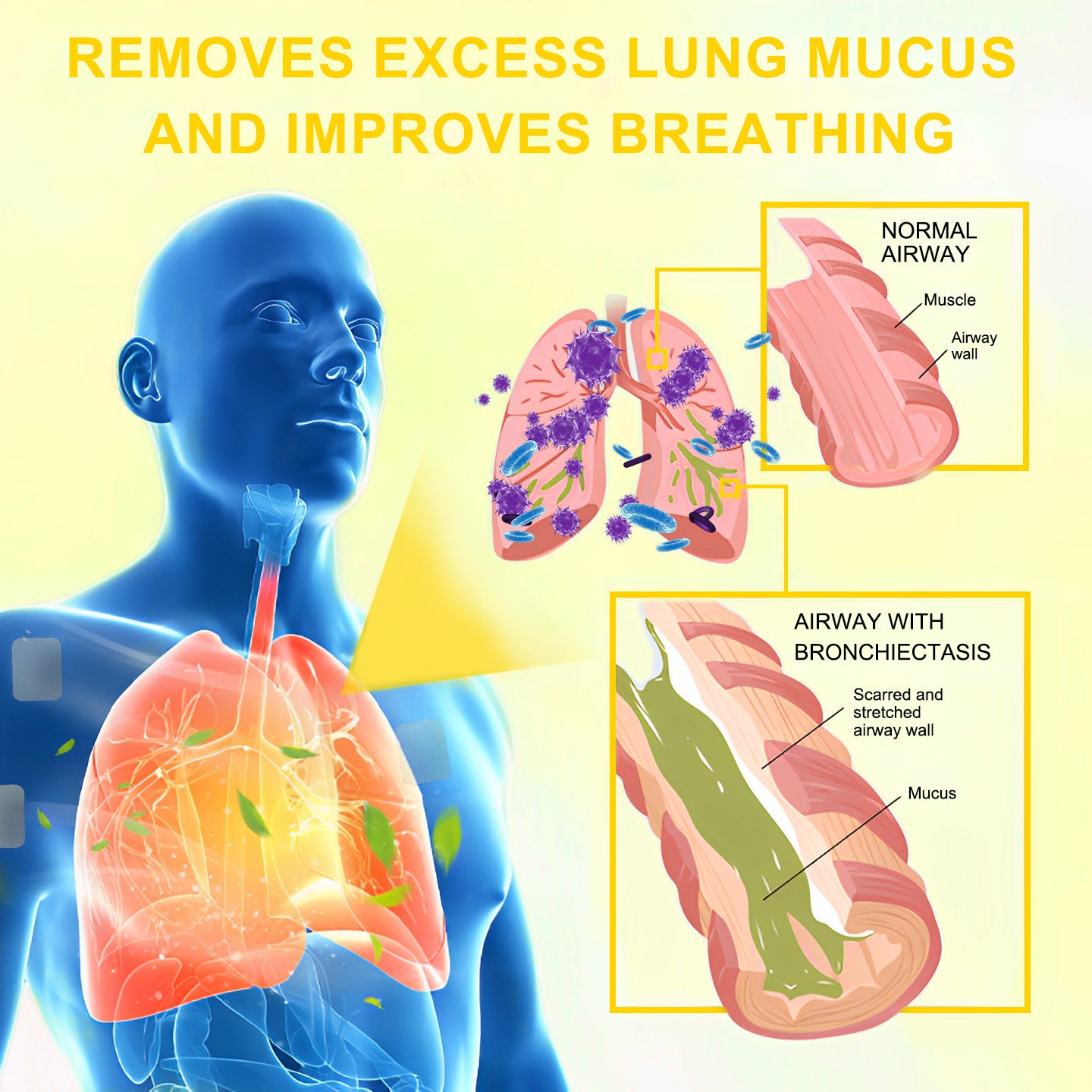 😍💖Celsiora® Nano Lung Cleanse Patches (stubborn mucus, COPD, chest tightness, shortness of breath, persistent cough, pneumonia)